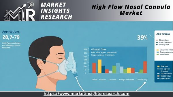 High Flow Nasal Cannula Market