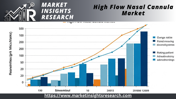 High Flow Nasal Cannula Market
