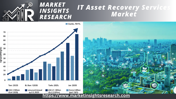 IT Asset Recovery Services Market