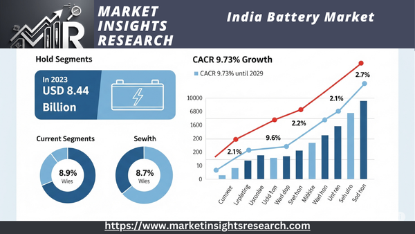 India Battery Market 