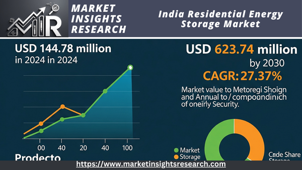 India Residential Energy Storage Market