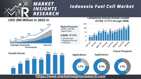 Indonesia Fuel Cell Market 