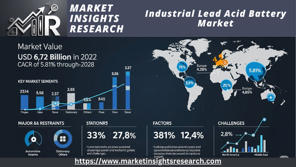 Industrial Lead Acid Battery Market