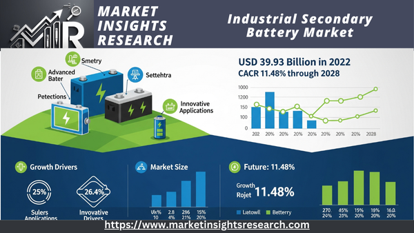 Industrial Secondary Battery Market 