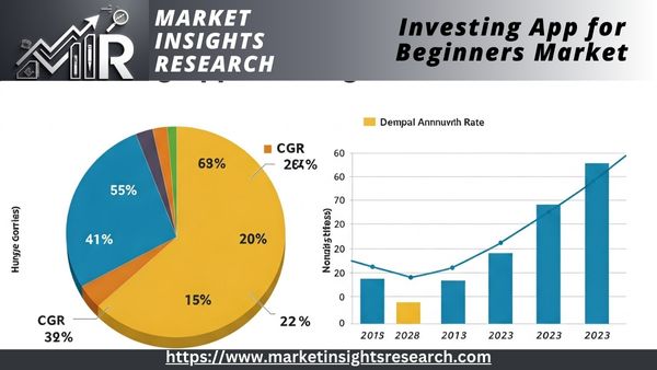 Investing app for beginners Market