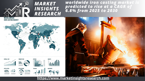 iron casting market