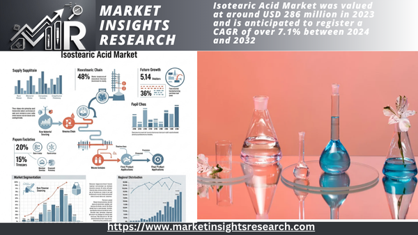 Isotearic Acid Market