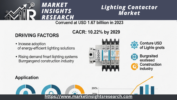 Lighting Contactor Market