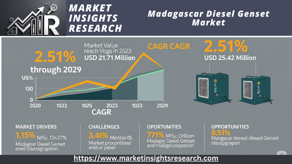 Madagascar Diesel Genset Market
