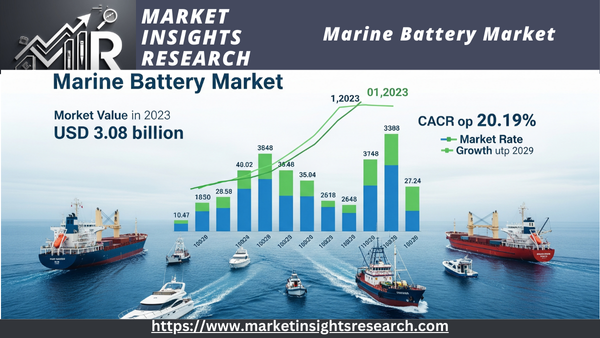 Marine Battery Market