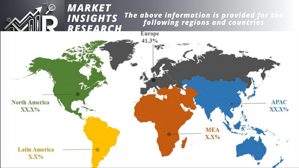 Market regions 