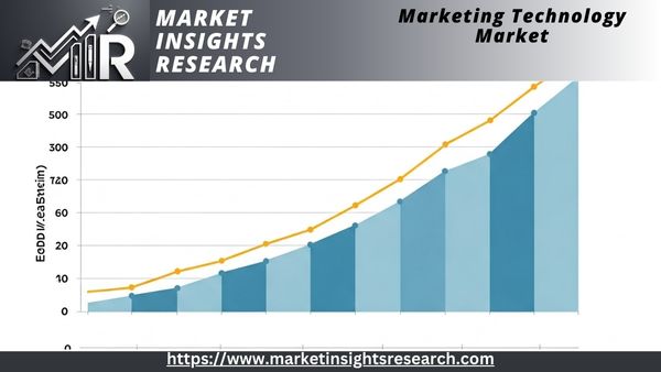 Marketing Technology Market