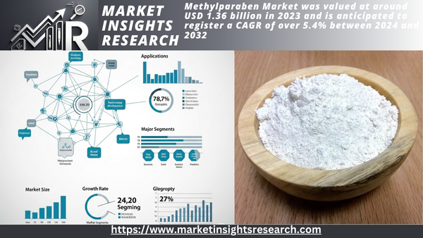 Methylparaben Market