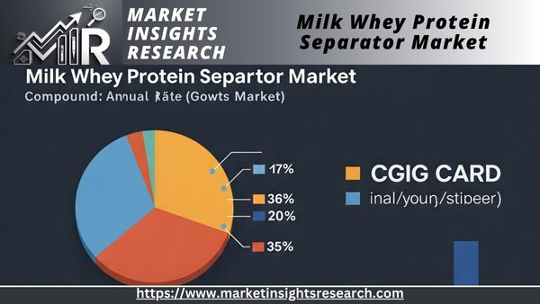 Milk Whey Protein Separator Market