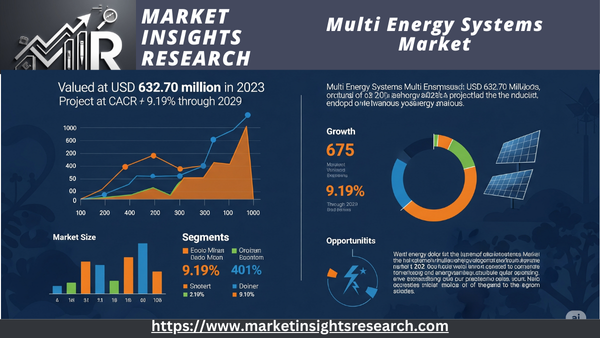 Multi Energy Systems Market