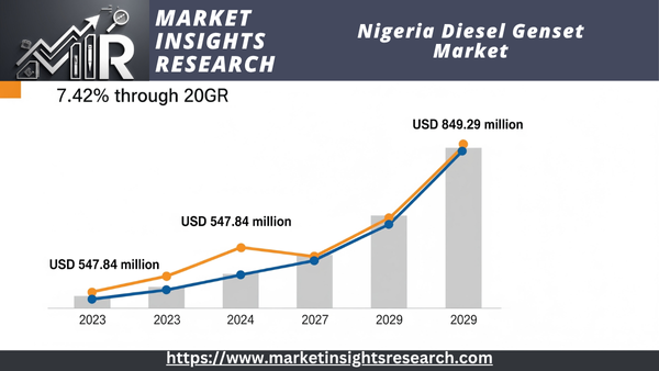 Nigeria Diesel Genset Market