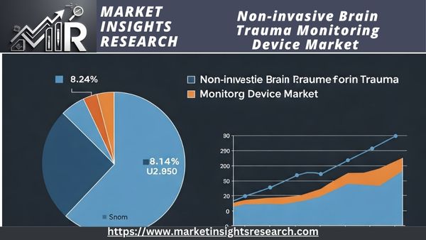 Non-invasive Brain Trauma Monitoring Device Market 