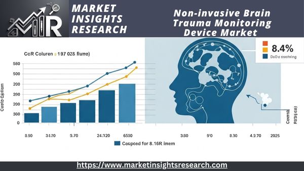 Non-invasive Brain Trauma Monitoring Device Market 