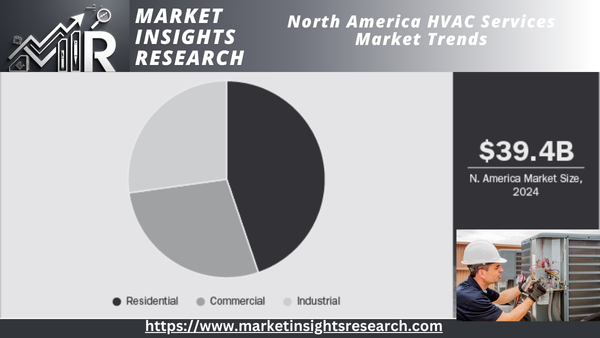 North America HVAC Services Market Size
