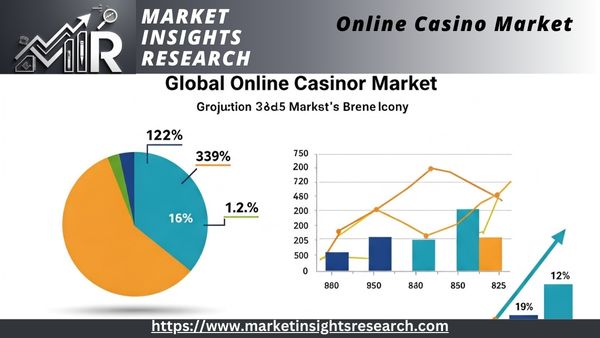 Online Casino Market