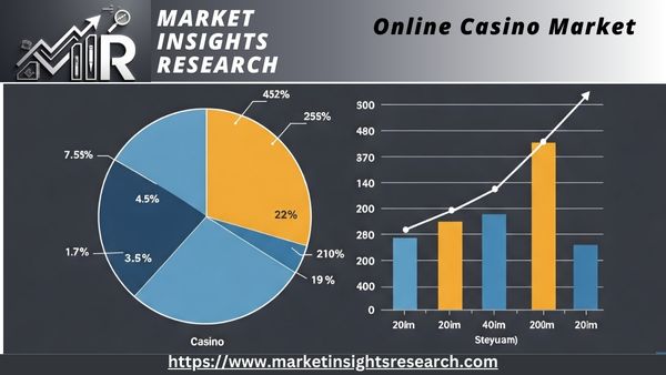 Online Casino Market