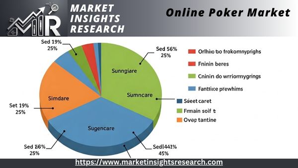 Online Poker Market