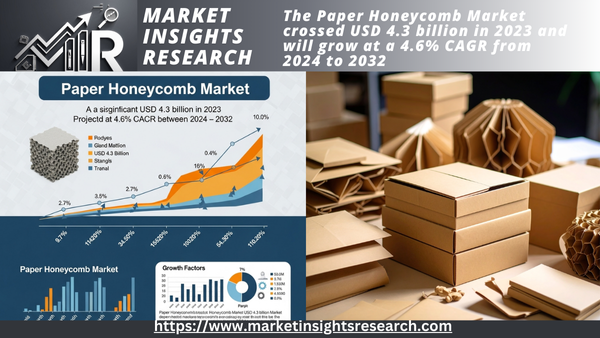Paper Honeycomb Market