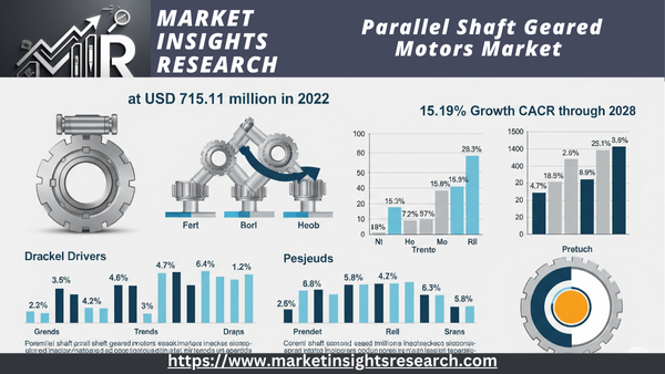 Parallel Shaft Geared Motors Market 