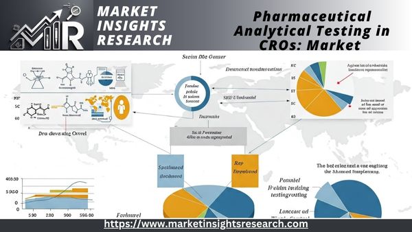 Pharmaceutical Analytical Testing in CROs Market 
