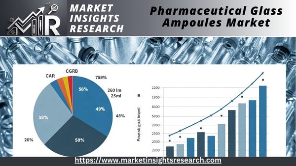 Pharmaceutical Glass Ampoules Market