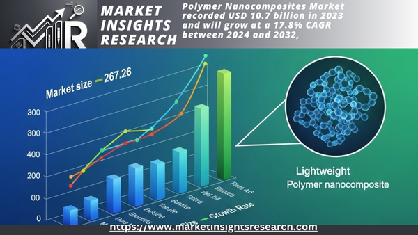 Polymer Nanocomposites Market