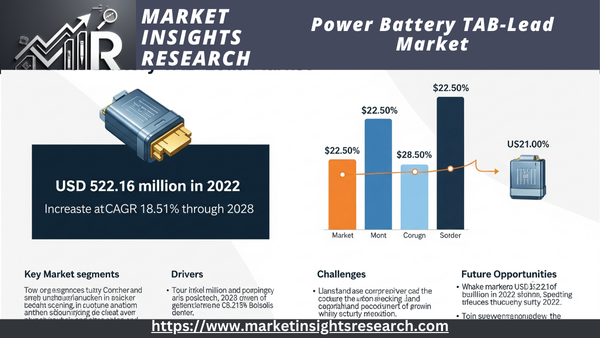 Power Battery TAB-Lead Market