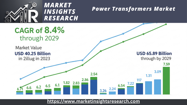 Power Transformers Market