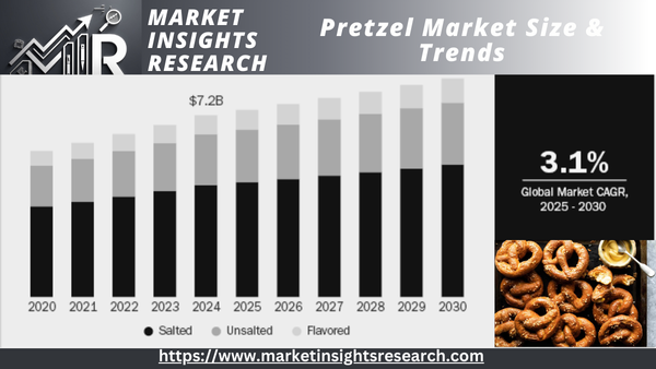 Pretzel Market