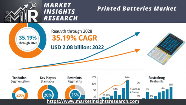 Printed Batteries Market