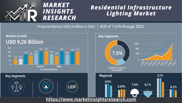 Residential Infrastructure Lighting Market 