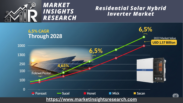 Residential Solar Hybrid Inverter Market