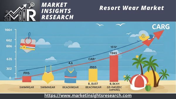 Resort Wear Market