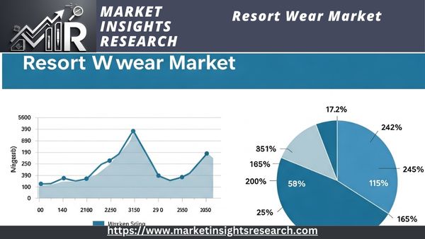 Resort Wear Market
