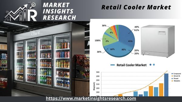 Retail Cooler Market