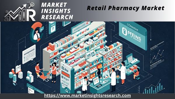 Retail Pharmacy Market