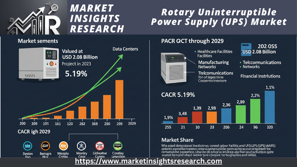 Rotary Uninterruptible Power Supply (UPS) Market