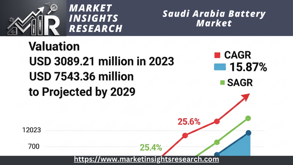 Saudi Arabia Battery Market