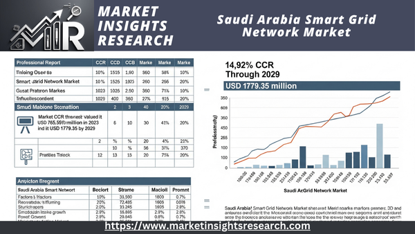 Saudi Arabia Smart Grid Network Market