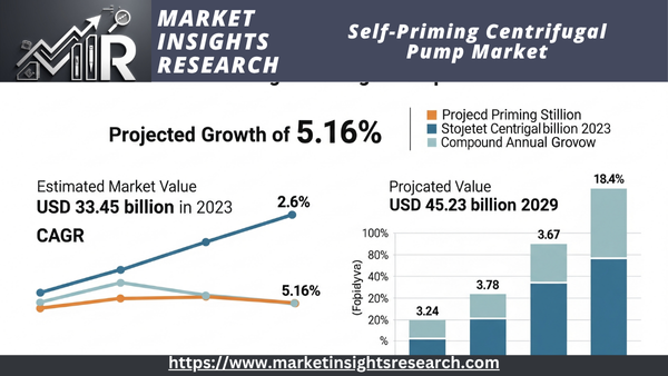 Self-PrimingCentrifugalPumpMarket.png