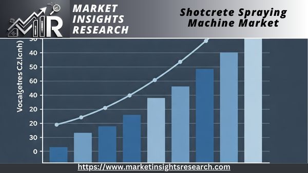 Shotcrete Spraying Machine Market