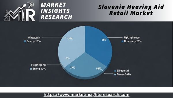 Slovenia Hearing Aid Retail Market