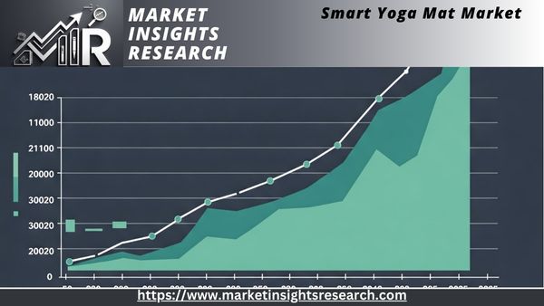 Smart Yoga Mat Market.jpg