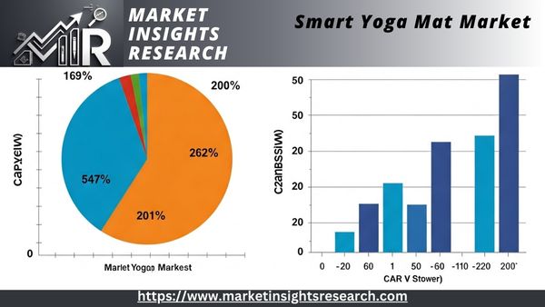 Smart Yoga Mat Market