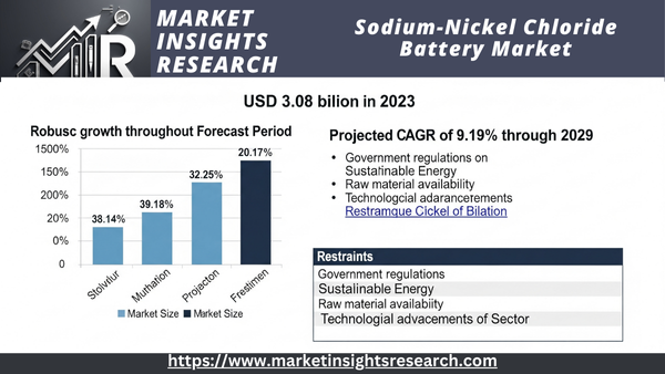 Sodium-Nickel Chloride Battery Market